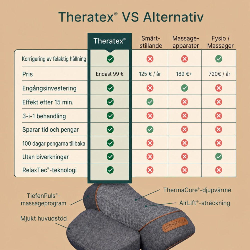 Theratex® - Elektrisk Nackmassageapparat